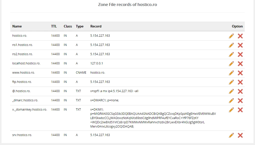 Zone file records pe domeniu